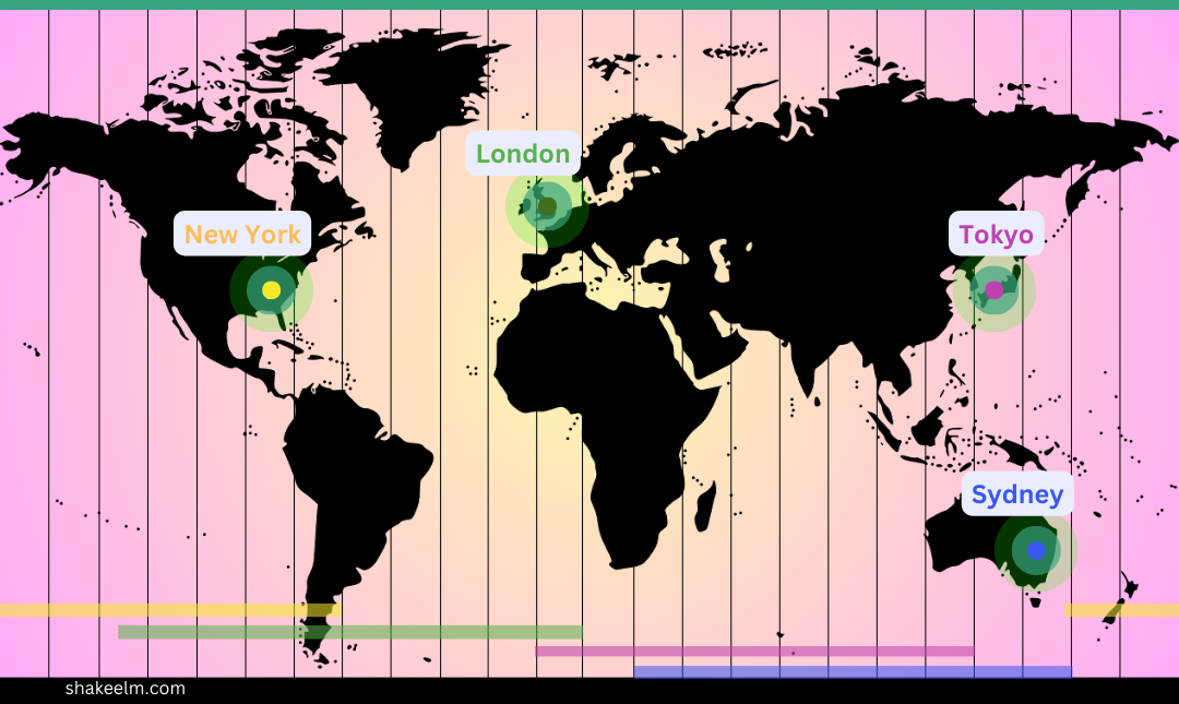 Key Forex Trading Sessions and timing